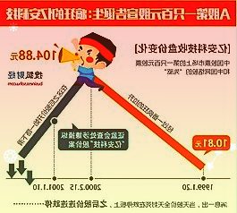 由众安保险孵化的金融科技公司众企安链正式宣布完成数千万人民币的A轮融资